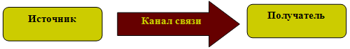 Описание: