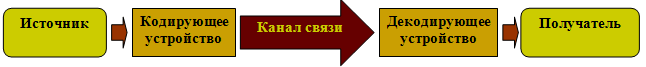 Описание: