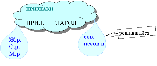 Выноска со стрелкой вправо: решившийся