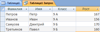Описание: результат запроса