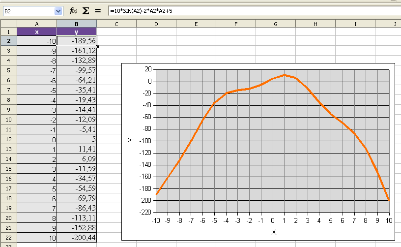 ��������: OpenOffice.org Calc 