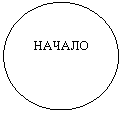 Овал: НАЧАЛО