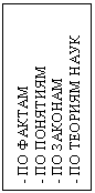 Подпись: - ПО ФАКТАМ
- ПО ПОНЯТИЯМ
- ПО ЗАКОНАМ
- ПО ТЕОРИЯМ НАУК
