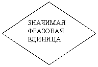 ����: �������� �������� �������