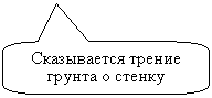 ����������� ������������� �������: ����������� ������ ������ � ������