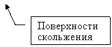 ������� 3: �����������

����������


