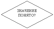 Ромб: ЗНАЧЕНИЕ ПОНЯТО?