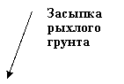 ������� 2 (��� �������): ������� ������� ������