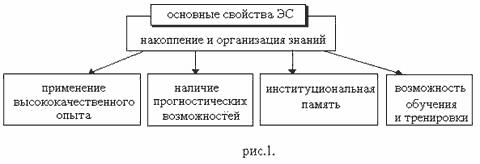 http://www.uran.donetsk.ua/~masters/2006/kita/sergeeva/library/art_07_1.gif