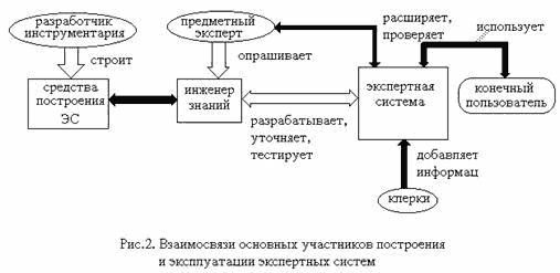 http://www.uran.donetsk.ua/~masters/2006/kita/sergeeva/library/art_07_2.gif