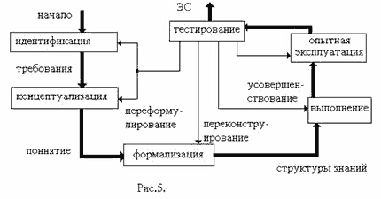 http://www.uran.donetsk.ua/~masters/2006/kita/sergeeva/library/art_07_5.gif