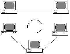 �����������:Ring topology.PNG