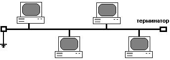 �����������:Bus topology.PNG