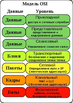 �����������:Osi-model.png