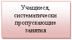 �������: ��������, �������������� ������������ �������