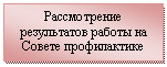 �������: ������������ ����������� ������ �� ������ ������������