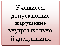 �������: ��������, ����������� ��������� �������������� ����������