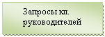 �������: ������� ��. �������������