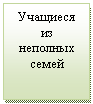 �������: �������� �� �������� �����