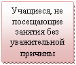 �������: ��������, �� ���������� ������� ��� ������������ �������
