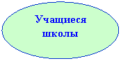 ����: �������� �����