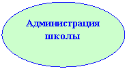 ����: ������������� �����

