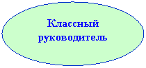 ����: �������� ������������


