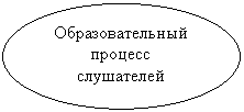 ����: ��������������� ������� ����������