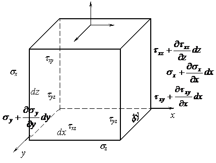 dy