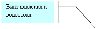 Выноска 3 (с границей): Винт давления и водоотока