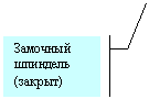 Выноска 3 (с границей): Замочный шпиндель (закрыт)
