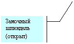 Выноска 3 (с границей): Замочный шпиндель (открыт)