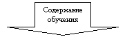 Стрелка вниз: Содержание обучения