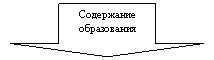 Стрелка вниз: Содержание об-разования