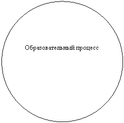 ����: ��������������� �������


