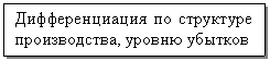 �������: �������������� �� ��������� ������������, ������ ������� 