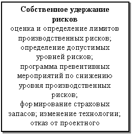 �������: ����������� ��������� 

������

������ � ����������� ������� ���������������� ������;

����������� ���������� ����-��� ������;

��������� ������������ ����-������� �� �������� ������ ���������������� ������;

������������ ��������� ����-���; ��������� ����������;

����� �� ���������� ���������-�����



