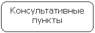 ����������� �������������: ���������������

������

