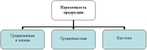 Организационная диаграмма