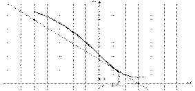 task-14/ps/task-14.220