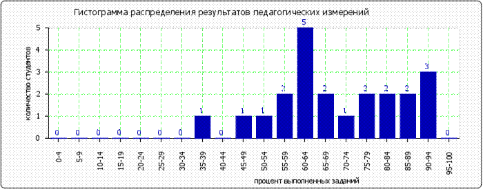 http://*****/images/cache/ratings/178/histogram_total_f1d399aed87a687f50cd1b2eb262f4db.png