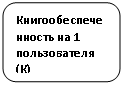 ����������� �������������: ������������������� �� 1 ������������ (�)