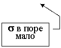 ������� 4: s � ����

����

