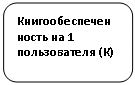 ����������� �������������: ������������������� �� 1 ������������ (�)