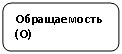����������� �������������: ������������ (�) 