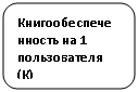 ����������� �������������: ������������������� �� 1 ������������ (�)