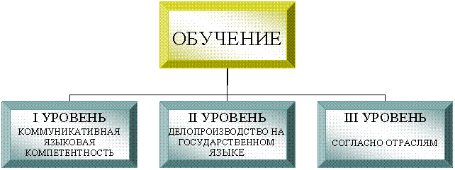 Организационная диаграмма