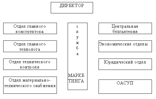 Рис.