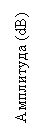 �������: ��������� (dB)