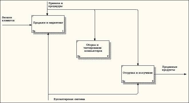 Описание: http://*****/image/Information_Technology/5/image018.jpg